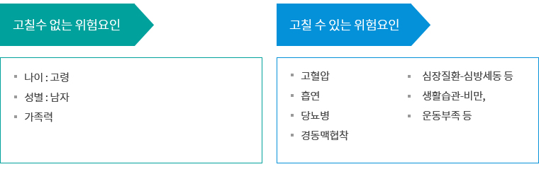 뇌졸중 집중치료실 입원 사진